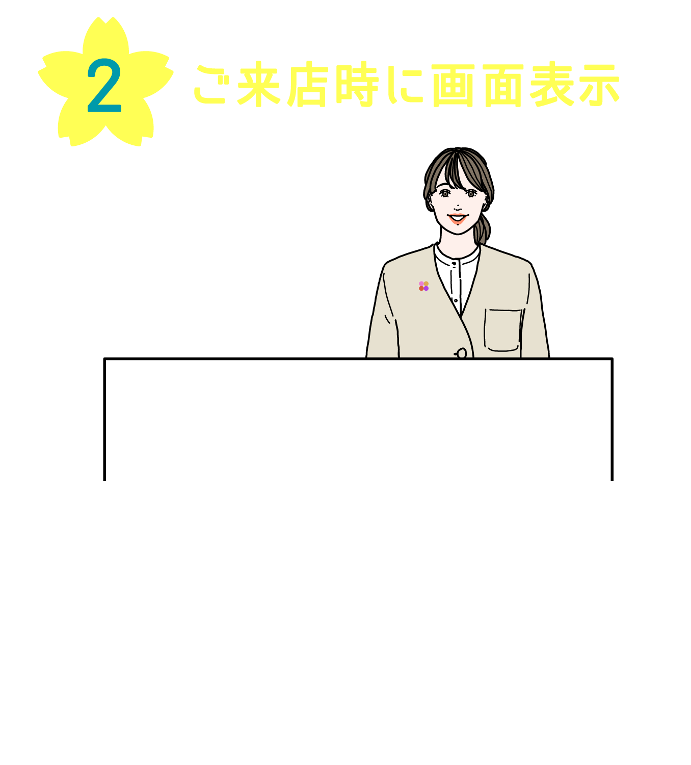 2.ご来店時に画面表示