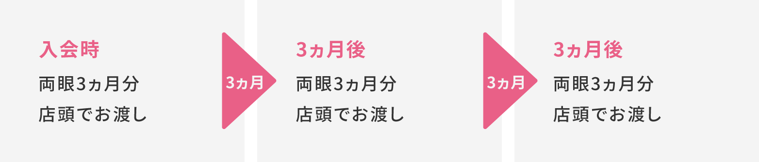 使用の流れ