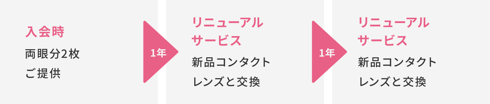 使用の流れ